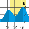 Canoe Bay tide chart for Sunday, September 8, 2024