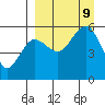 Canoe Bay tide chart for Monday, September 9, 2024