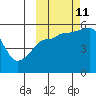 Canoe Bay tide chart for Friday, October 11, 2024