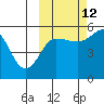 Canoe Bay tide chart for Saturday, October 12, 2024