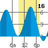 Canoe Bay tide chart for Wednesday, October 16, 2024