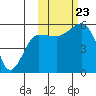 Canoe Bay tide chart for Wednesday, October 23, 2024