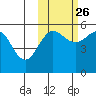 Canoe Bay tide chart for Saturday, October 26, 2024