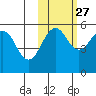 Canoe Bay tide chart for Sunday, October 27, 2024