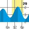 Canoe Bay tide chart for Tuesday, October 29, 2024
