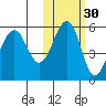 Canoe Bay tide chart for Wednesday, October 30, 2024