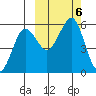 Canoe Bay tide chart for Sunday, October 6, 2024
