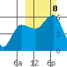 Canoe Bay tide chart for Tuesday, October 8, 2024