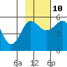 Canoe Bay tide chart for Sunday, November 10, 2024