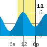 Canoe Bay tide chart for Monday, November 11, 2024