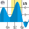 Canoe Bay tide chart for Friday, November 15, 2024