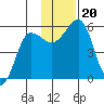Canoe Bay tide chart for Wednesday, November 20, 2024