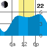 Canoe Bay tide chart for Friday, November 22, 2024