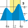 Canoe Bay tide chart for Sunday, November 3, 2024