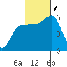 Canoe Bay tide chart for Thursday, November 7, 2024