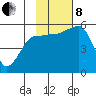 Canoe Bay tide chart for Friday, November 8, 2024