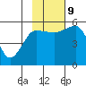 Canoe Bay tide chart for Saturday, November 9, 2024