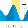 Canoe Bay tide chart for Wednesday, December 11, 2024