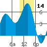 Canoe Bay tide chart for Saturday, December 14, 2024
