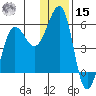 Canoe Bay tide chart for Sunday, December 15, 2024