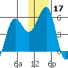 Canoe Bay tide chart for Tuesday, December 17, 2024