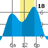 Canoe Bay tide chart for Wednesday, December 18, 2024