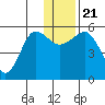 Canoe Bay tide chart for Saturday, December 21, 2024