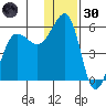 Canoe Bay tide chart for Monday, December 30, 2024