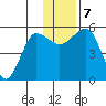 Canoe Bay tide chart for Saturday, December 7, 2024