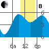 Canoe Bay tide chart for Sunday, December 8, 2024