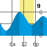 Canoe Bay tide chart for Monday, December 9, 2024