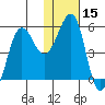 Canoe Bay tide chart for Wednesday, January 15, 2025