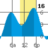 Canoe Bay tide chart for Thursday, January 16, 2025