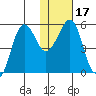 Canoe Bay tide chart for Friday, January 17, 2025