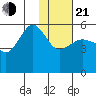Canoe Bay tide chart for Tuesday, January 21, 2025