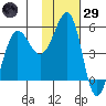 Canoe Bay tide chart for Wednesday, January 29, 2025