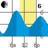 Canoe Bay tide chart for Monday, January 6, 2025