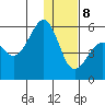 Canoe Bay tide chart for Wednesday, January 8, 2025