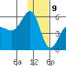 Canoe Bay tide chart for Thursday, January 9, 2025