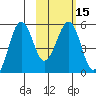 Canoe Bay tide chart for Saturday, February 15, 2025