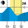 Canoe Bay tide chart for Thursday, February 20, 2025