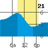 Canoe Bay tide chart for Friday, February 21, 2025