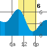 Canoe Bay tide chart for Thursday, February 6, 2025