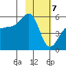 Canoe Bay tide chart for Friday, February 7, 2025
