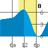 Canoe Bay tide chart for Saturday, February 8, 2025
