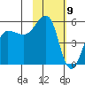 Canoe Bay tide chart for Sunday, February 9, 2025