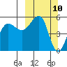 Canoe Bay tide chart for Monday, March 10, 2025