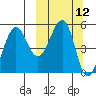 Canoe Bay tide chart for Wednesday, March 12, 2025