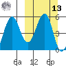 Canoe Bay tide chart for Thursday, March 13, 2025
