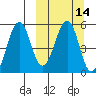 Canoe Bay tide chart for Friday, March 14, 2025